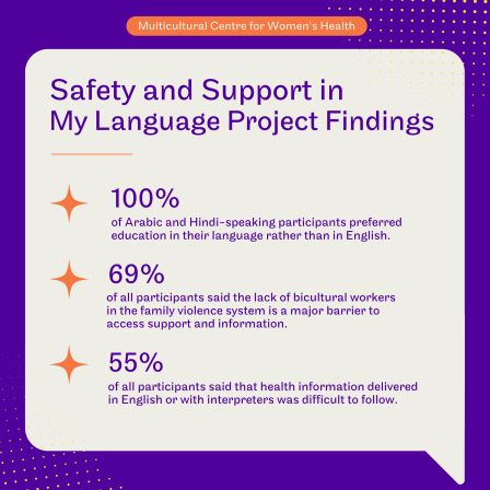 MCWH report graphic