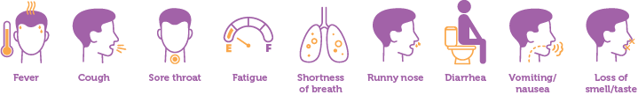 Icons of covid symptoms