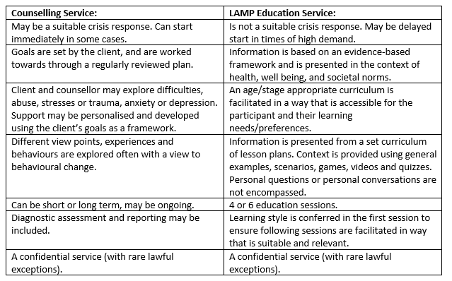 counselling v education